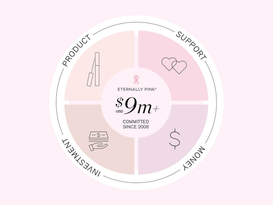 900万ドルを超える寄付